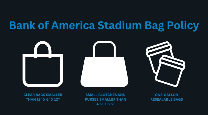Bank of America Stadium Bag Policy